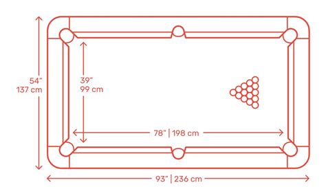 Tamaños y dimensiones de un billar 